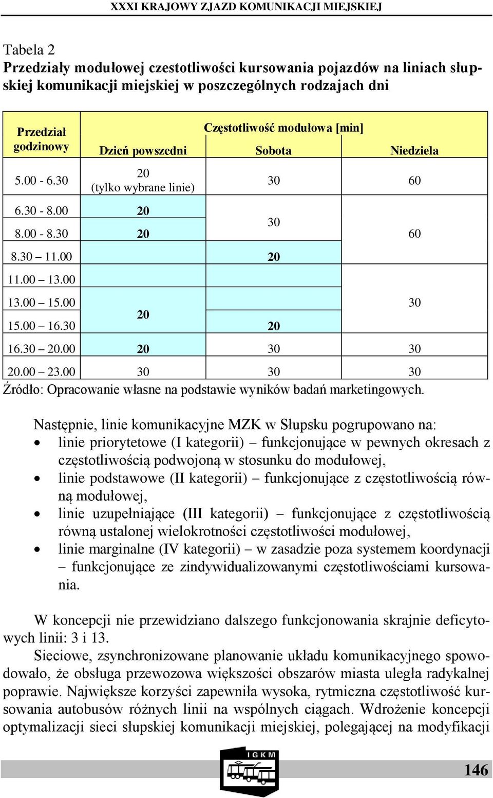 00 23.00 30 30 30 Źródło: Opracowanie własne na podstawie wyników badań marketingowych.