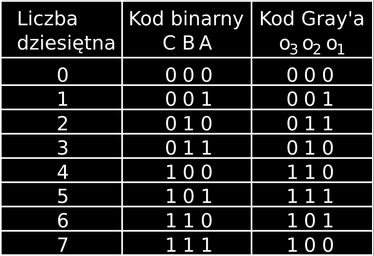 Wejścia logiczne stanowią bramki tranzystorów, połączonych równolegle, pracujących w układzie wspólnego źródła. W tej konfiguracji można traktować tranzystor NMOS jako sterowany klucz.