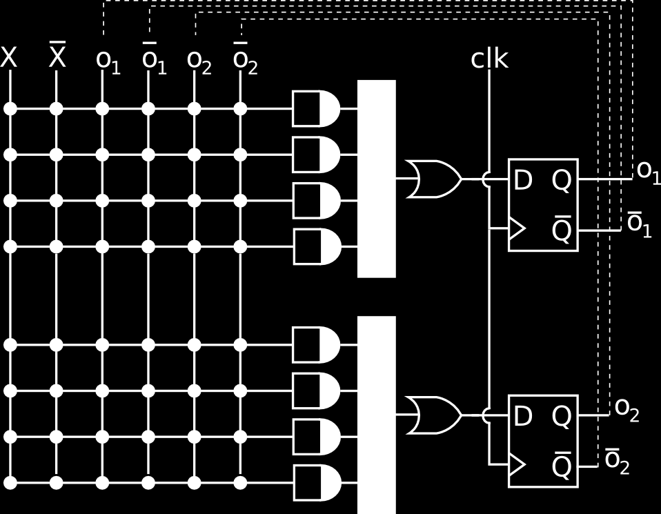 1.6 Przykład realizacji funkcji logicznej logika sekwencyjna Przykładem zastosowania układu PLD z rejestrem wyjściowym jest licznik 2-bitowy w kodzie BCD.