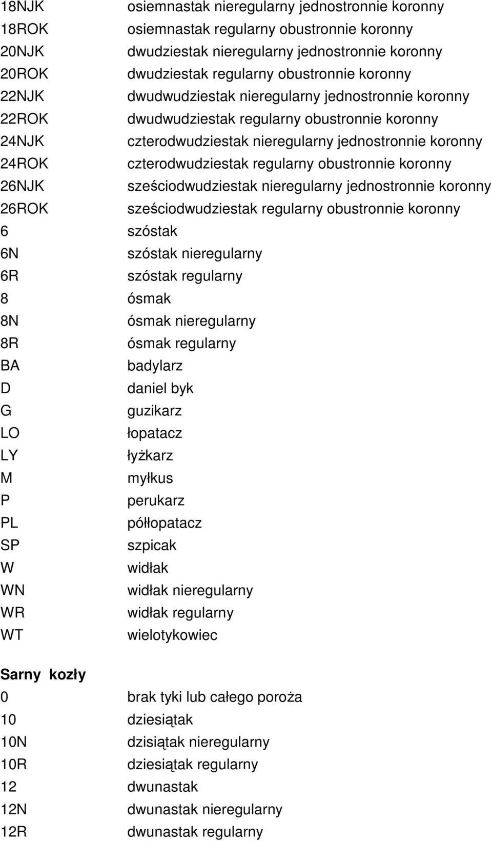 czterodwudziestak regularny obustronnie koronny 2JK sześciodwudziestak nieregularny jednostronnie koronny 2OK sześciodwudziestak regularny obustronnie koronny BA badylarz D daniel byk LO