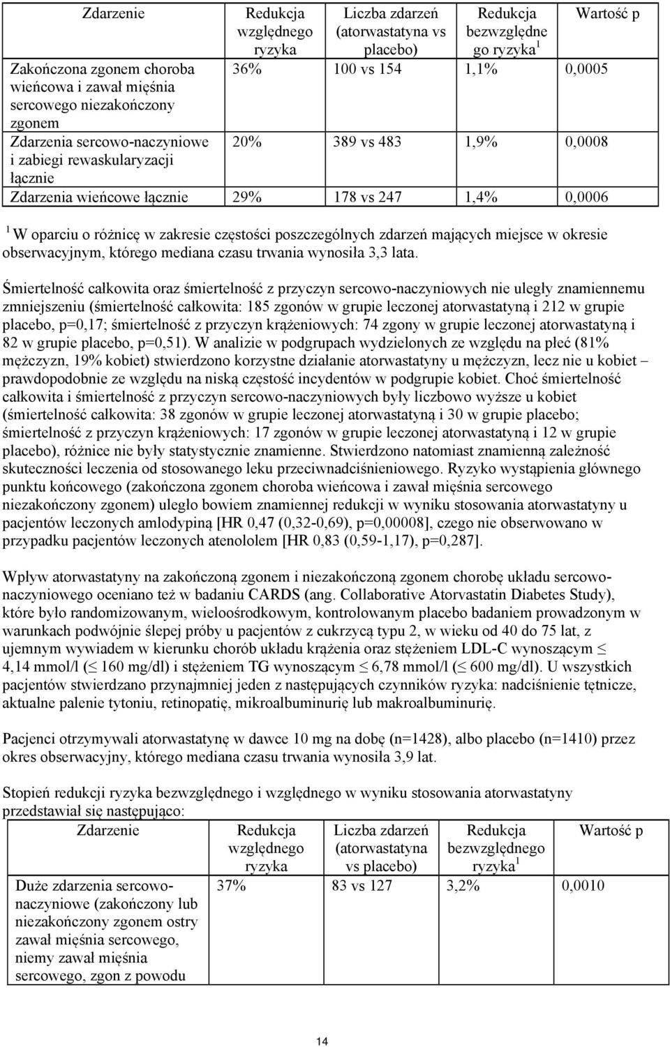 w zakresie częstości poszczególnych zdarzeń mających miejsce w okresie obserwacyjnym, którego mediana czasu trwania wynosiła 3,3 lata.