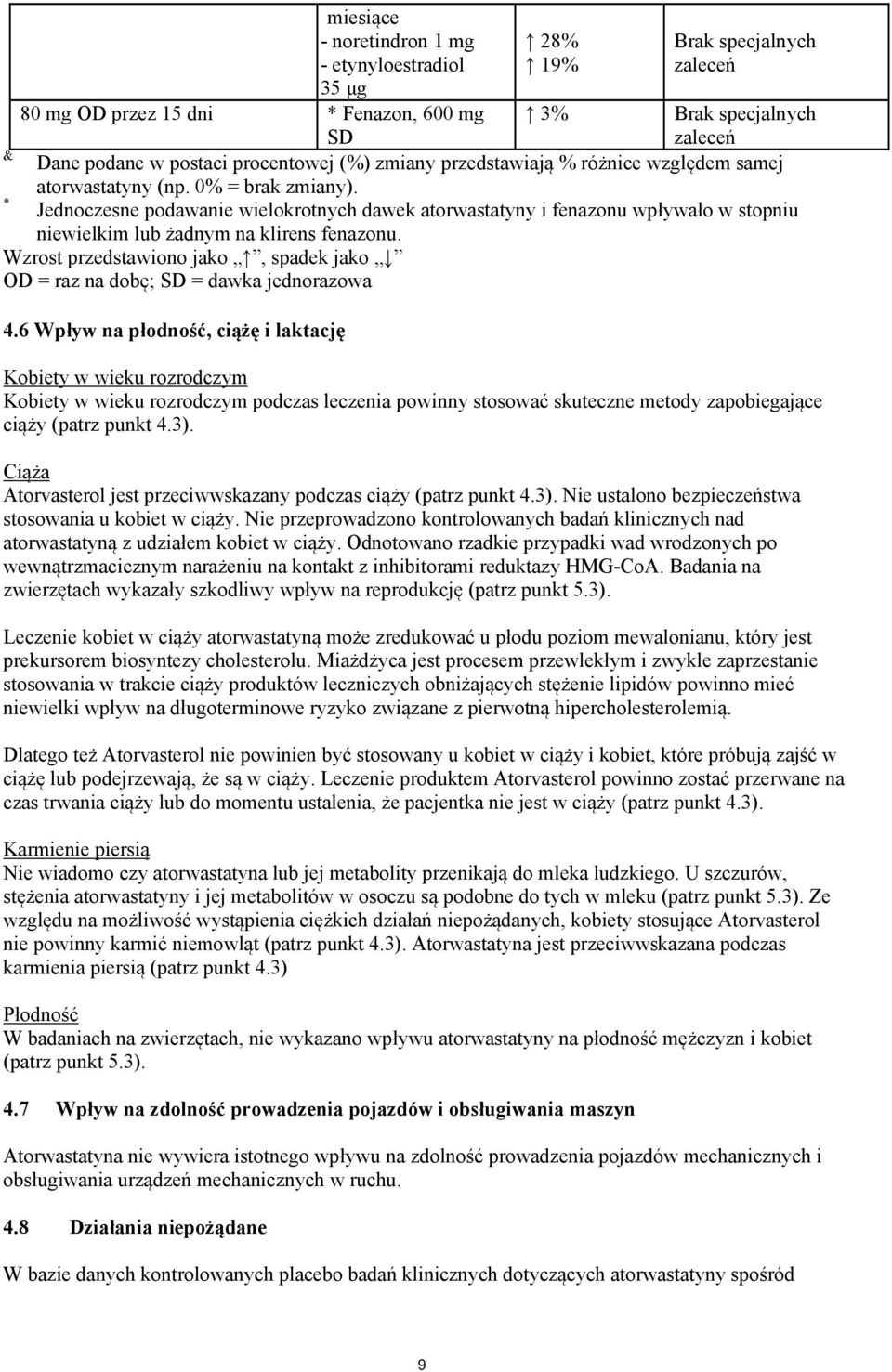 * Jednoczesne podawanie wielokrotnych dawek atorwastatyny i fenazonu wpływało w stopniu niewielkim lub żadnym na klirens fenazonu.