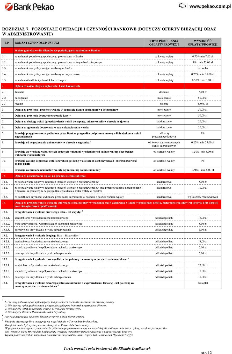 na rachunek osoby fizycznej prowadzony w innym banku od kwoty wpłaty 0,75% min 15,00 zł 1.5. na rachunki budżetu i jednostek budżetowych od kwoty wpłaty 0,50% min 3,00 zł 2.