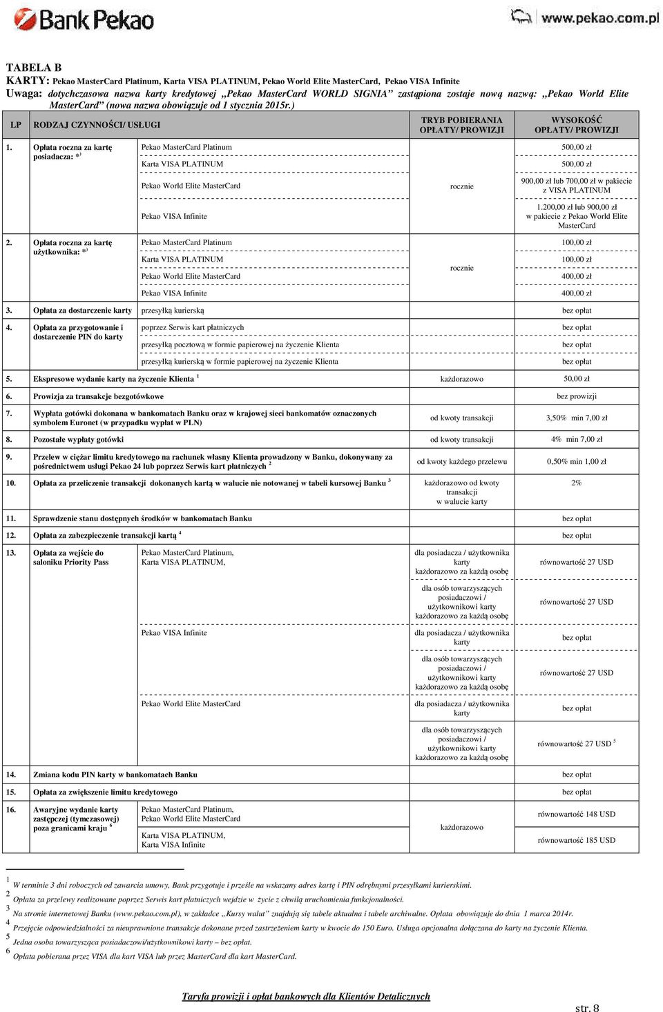 Opłata roczna za kartę posiadacza: * ) Pekao MasterCard Platinum Karta VISA PLATINUM 500,00 zł 500,00 zł Pekao World Elite MasterCard rocznie 900,00 zł lub 700,00 zł w pakiecie z VISA PLATINUM Pekao