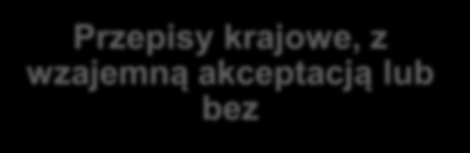 Przepisy i normy Wczoraj Dziś Umowy międzynarodowe (COTIF, AGC, AGTC, ) Specyfikacje międzynarodowe (UIC,