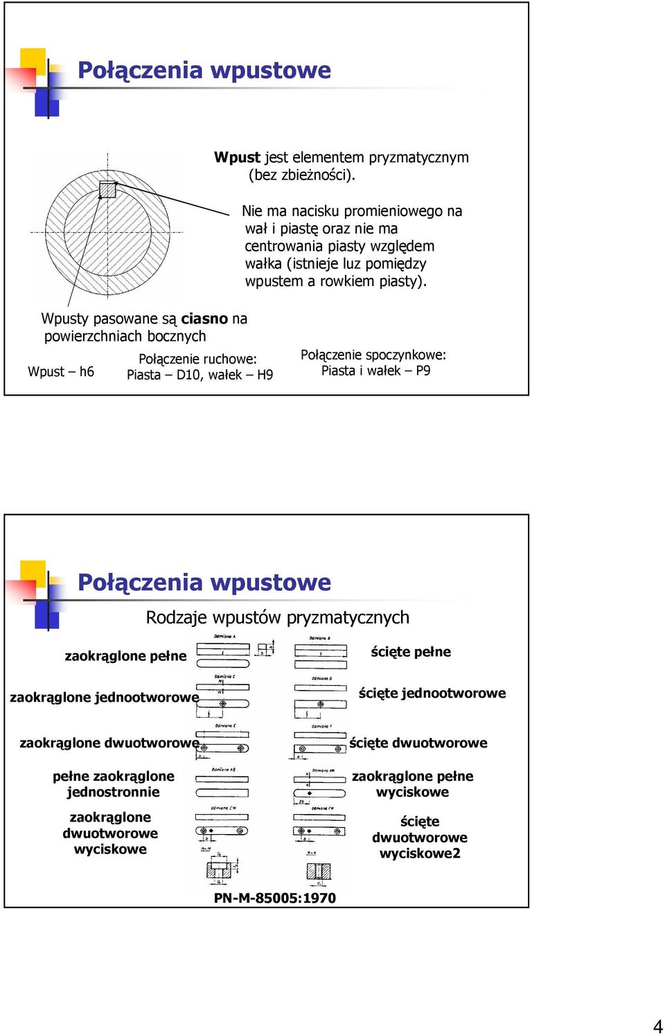 Wputy paowane ą ciano na powierzchniach bocznych Wput h6 ołączenie ruchowe: iata D10, wałek H9 ołączenie poczynkowe: iata i wałek 9 ołączenia wputowe Rozaje