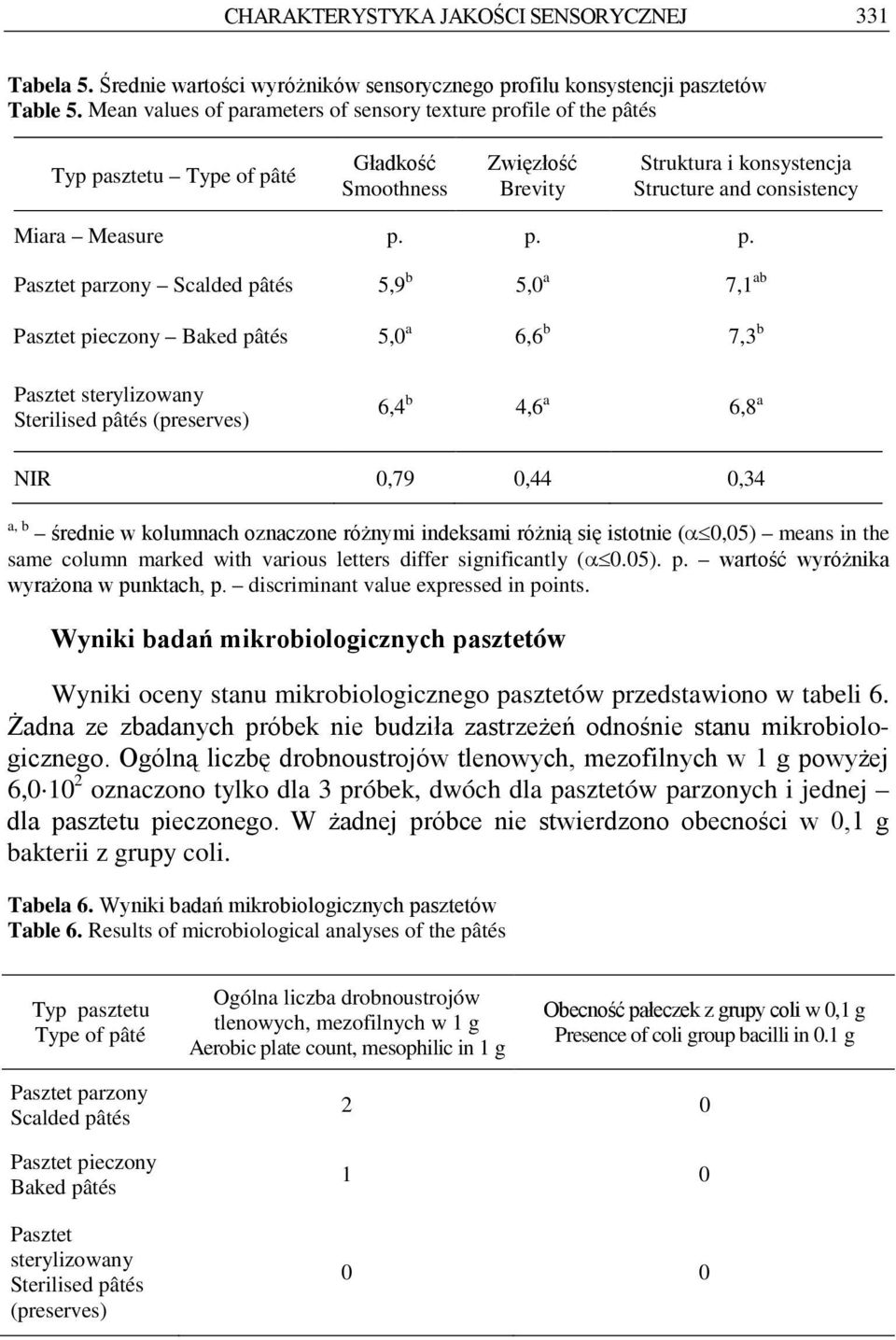 rameters of sensory texture pr