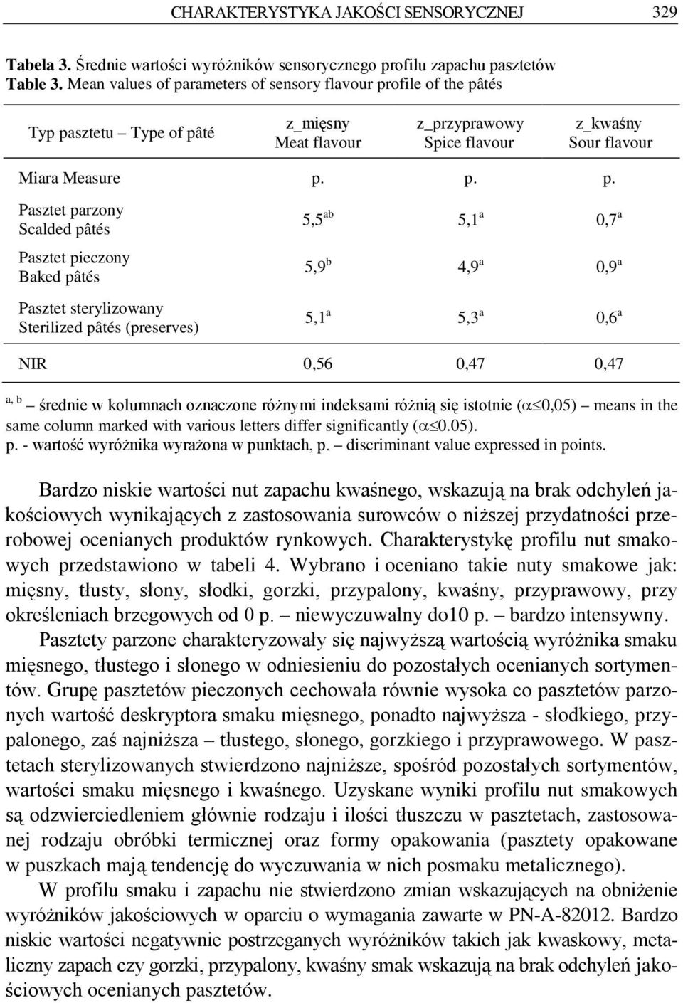 rameters of sensory flavour pr