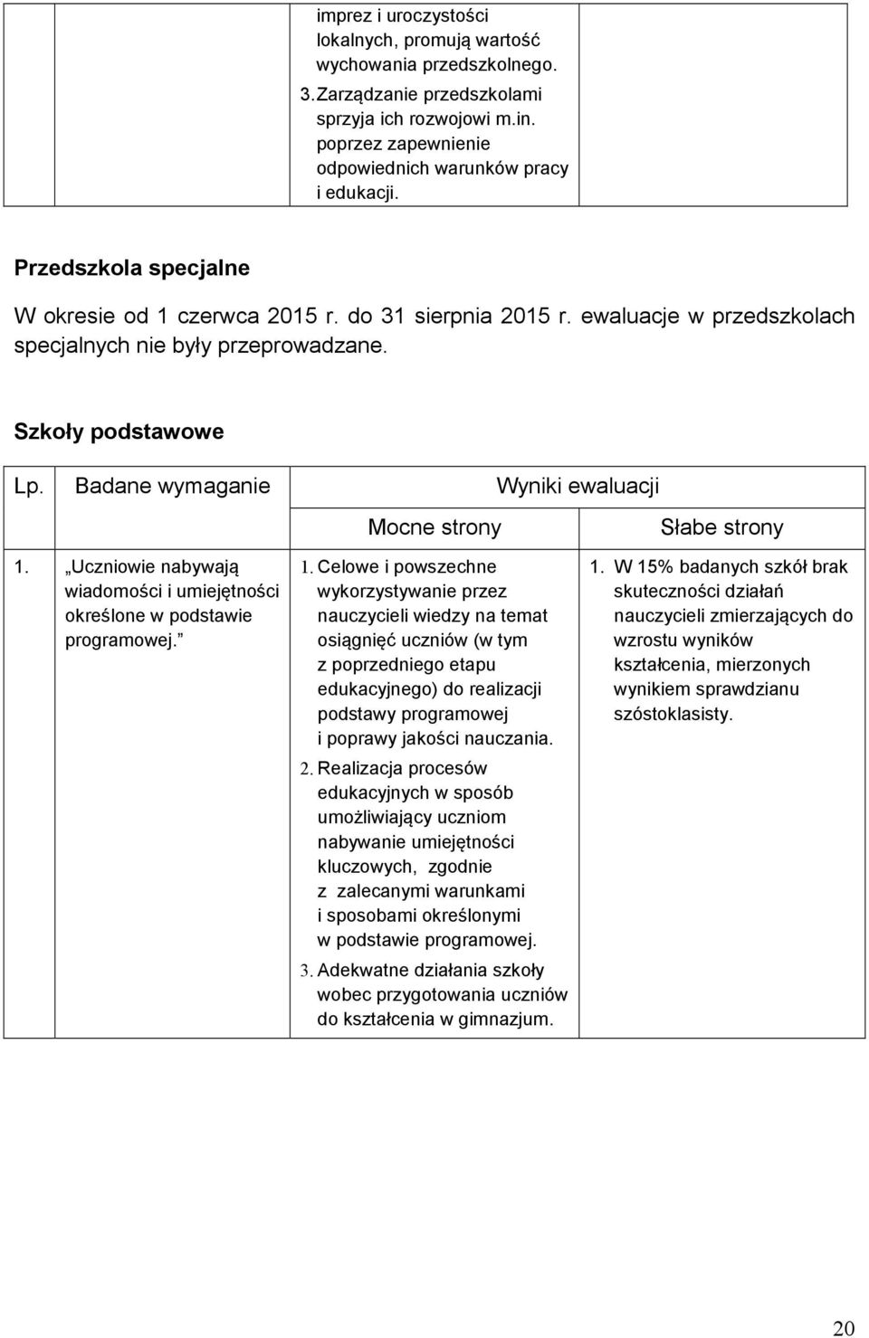 Uczniowie nabywają wiadomości i umiejętności określone w podstawie programowej. Mocne strony 1.