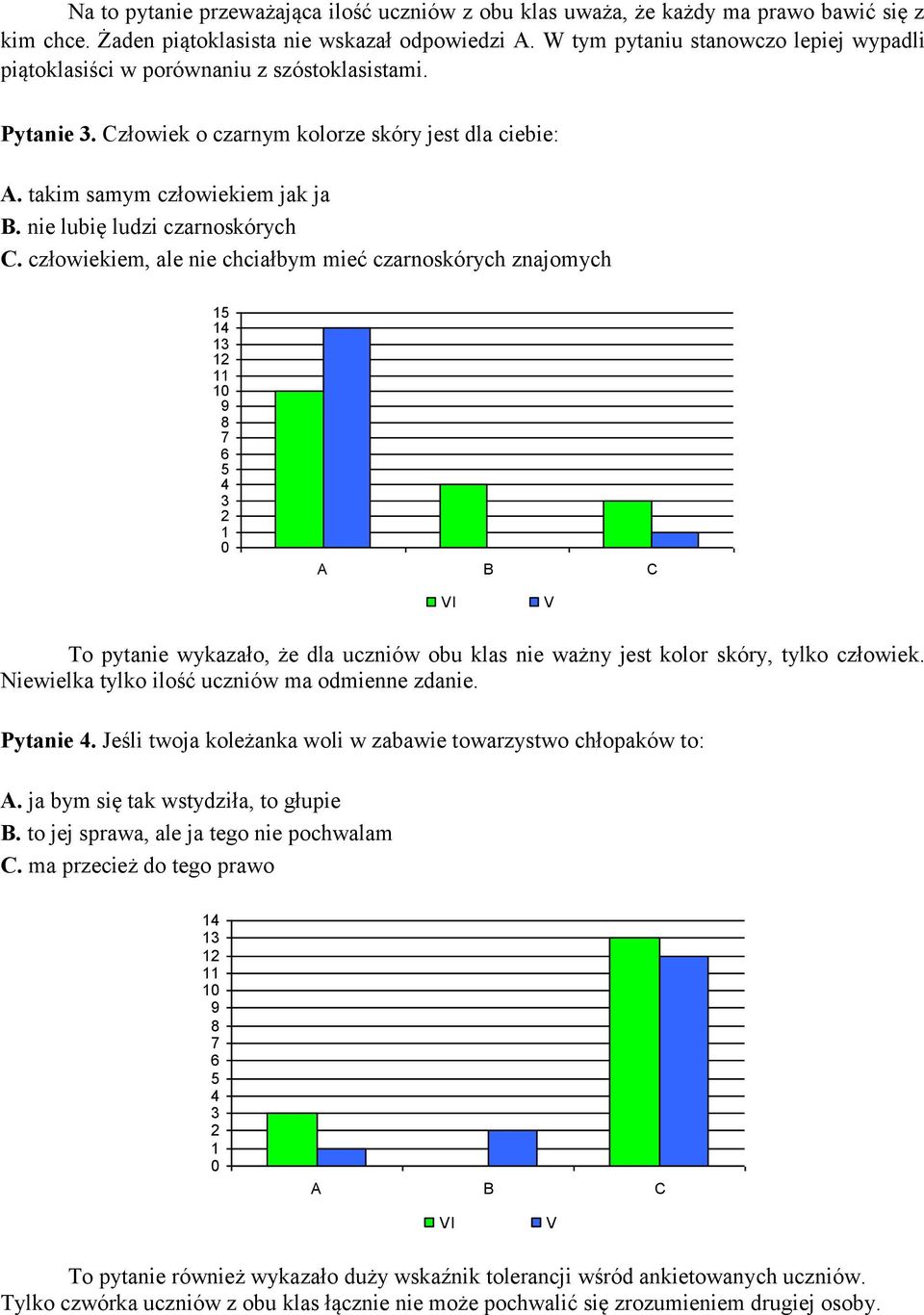 nie lubię ludzi czarnoskórych C. człowiekiem, ale nie chciałbym mieć czarnoskórych znajomych I To pytanie wykazało, że dla uczniów obu klas nie ważny jest kolor skóry, tylko człowiek.