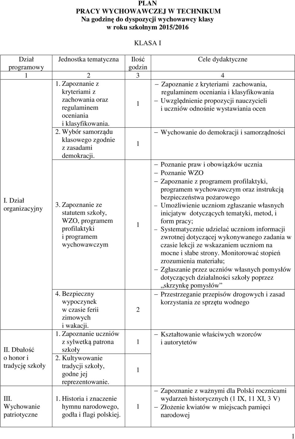 Wybór samorządu klasowego zgodnie z zasadami demokracji. 3. Zapoznanie ze statutem szkoły, WZO, programem profilaktyki i programem wychowawczym 4.