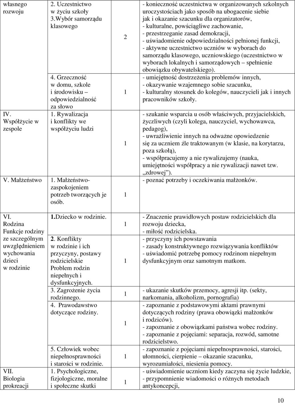 2 - konieczność uczestnictwa w organizowanych szkolnych uroczystościach jako sposób na ubogacenie siebie jak i okazanie szacunku dla organizatorów, - kulturalne, powściągliwe zachowanie, -