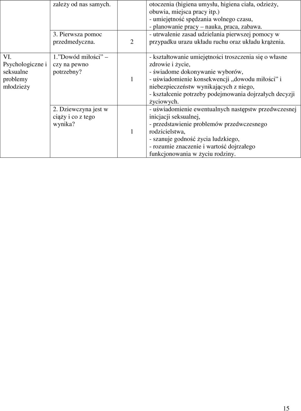 Psychologiczne i seksualne problemy młodzieży. Dowód miłości czy na pewno potrzebny? 2. Dziewczyna jest w ciąży i co z tego wynika?