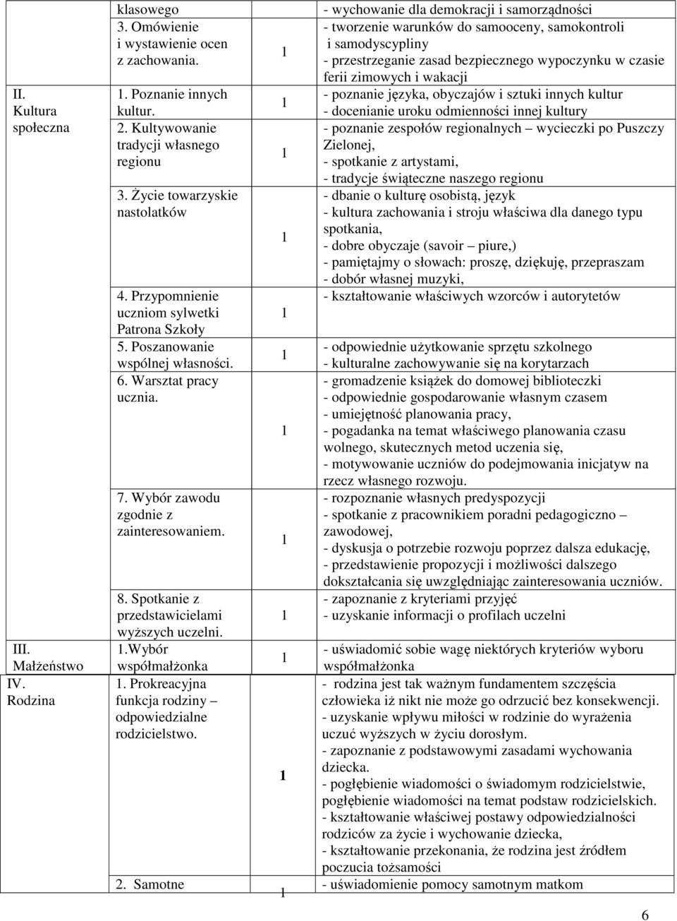 Spotkanie z przedstawicielami wyższych uczelni..wybór współmałżonka. Prokreacyjna funkcja rodziny odpowiedzialne rodzicielstwo. 2.