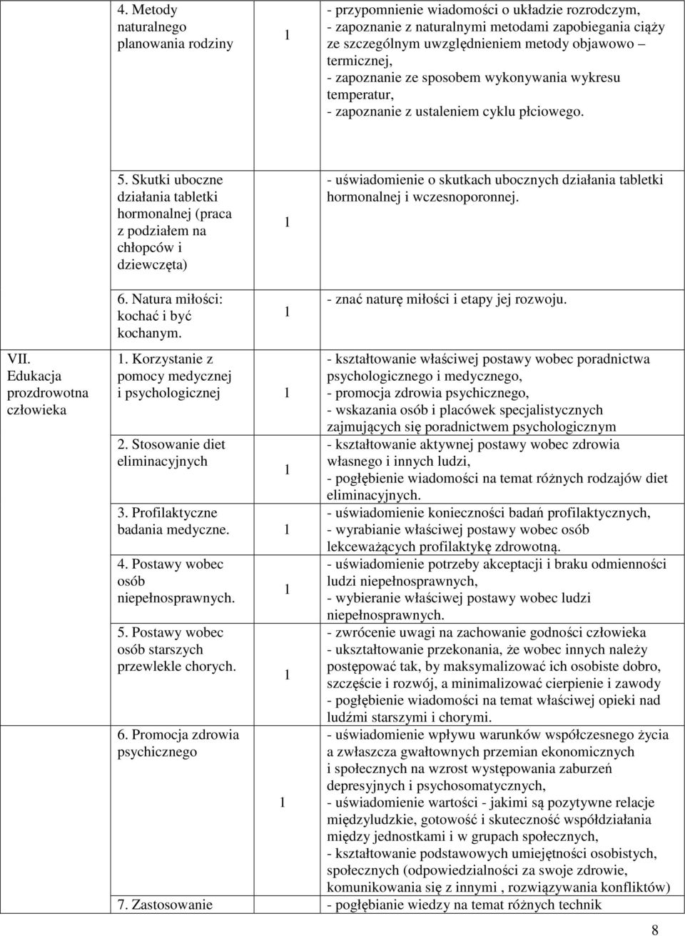 Skutki uboczne działania tabletki hormonalnej (praca z podziałem na chłopców i dziewczęta) - uświadomienie o skutkach ubocznych działania tabletki hormonalnej i wczesnoporonnej. VII.