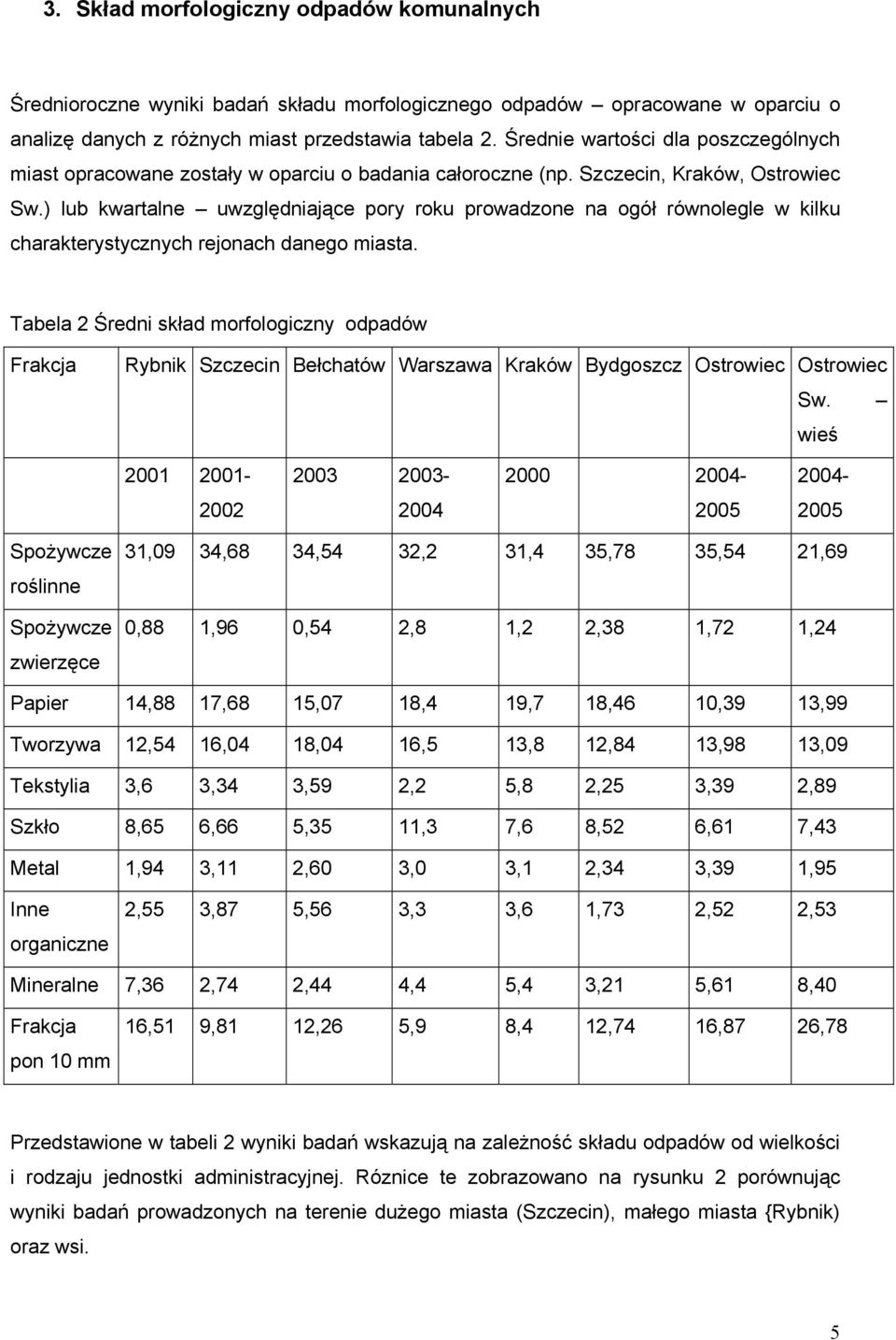 ) lub kwartalne uwzględniające pory roku prowadzone na ogół równolegle w kilku charakterystycznych rejonach danego miasta.