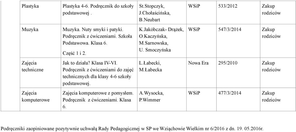 Podręcznik z ćwiczeniami do zajęć technicznych dla klasy 4-6 szkoły podstawowej. L.Łabecki, M.Łabecka Nowa Era 295/2010 Zajęcia komputerowe Zajęcia komputerowe z pomysłem.