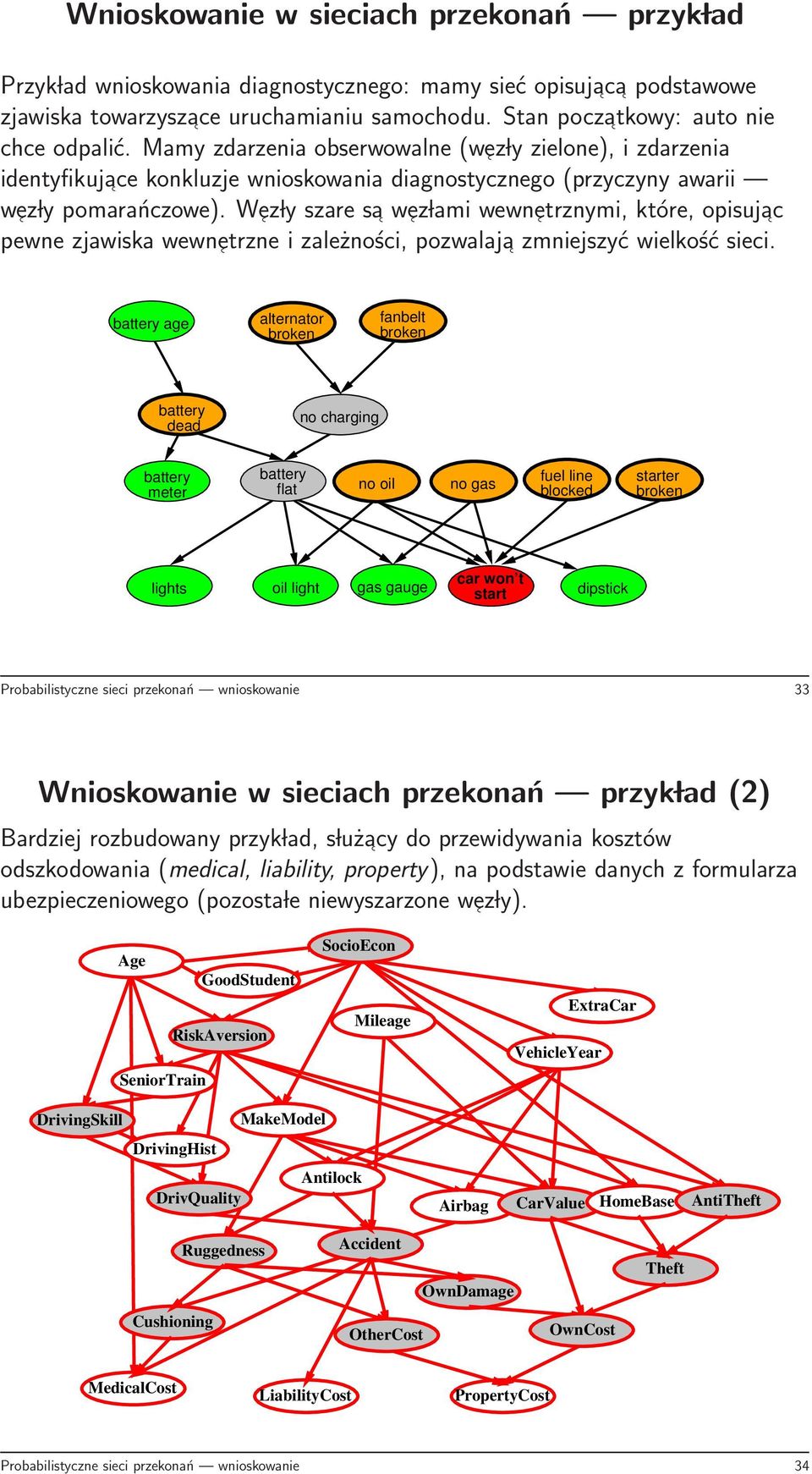 Wez ly szare sa wez lami wewnetrznymi, które, opisujac pewne zjawiska wewnetrzne i zależności, pozwalaja zmniejszyć wielkość sieci.