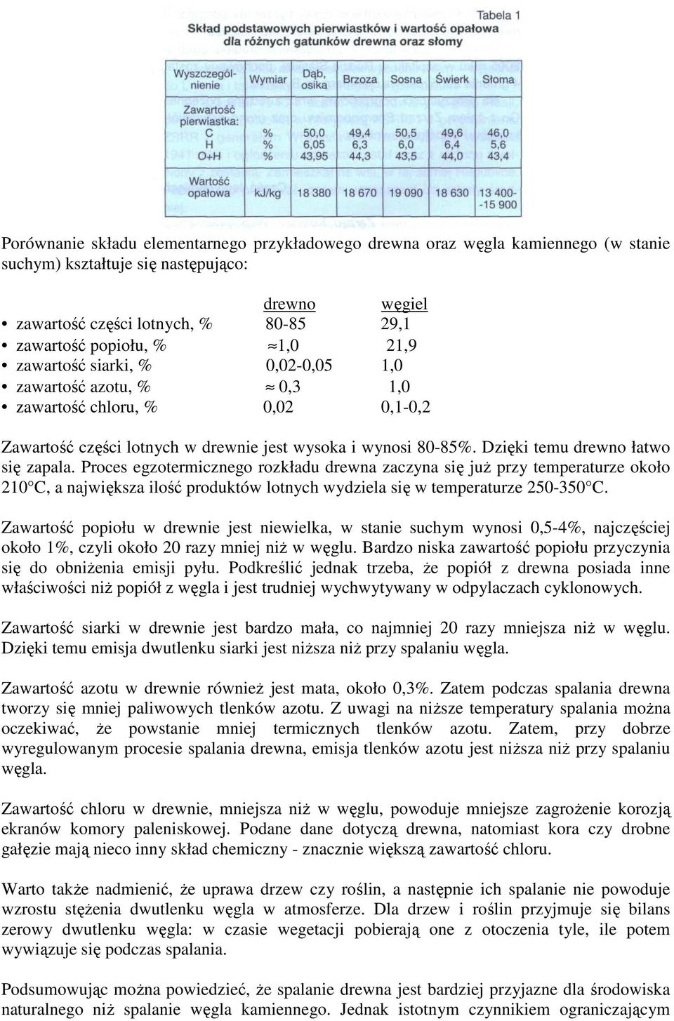 Proces egzotermicznego rozkładu drewna zaczyna się juŝ przy temperaturze około 210 C, a największa ilość produktów lotnych wydziela się w temperaturze 250-350 C.