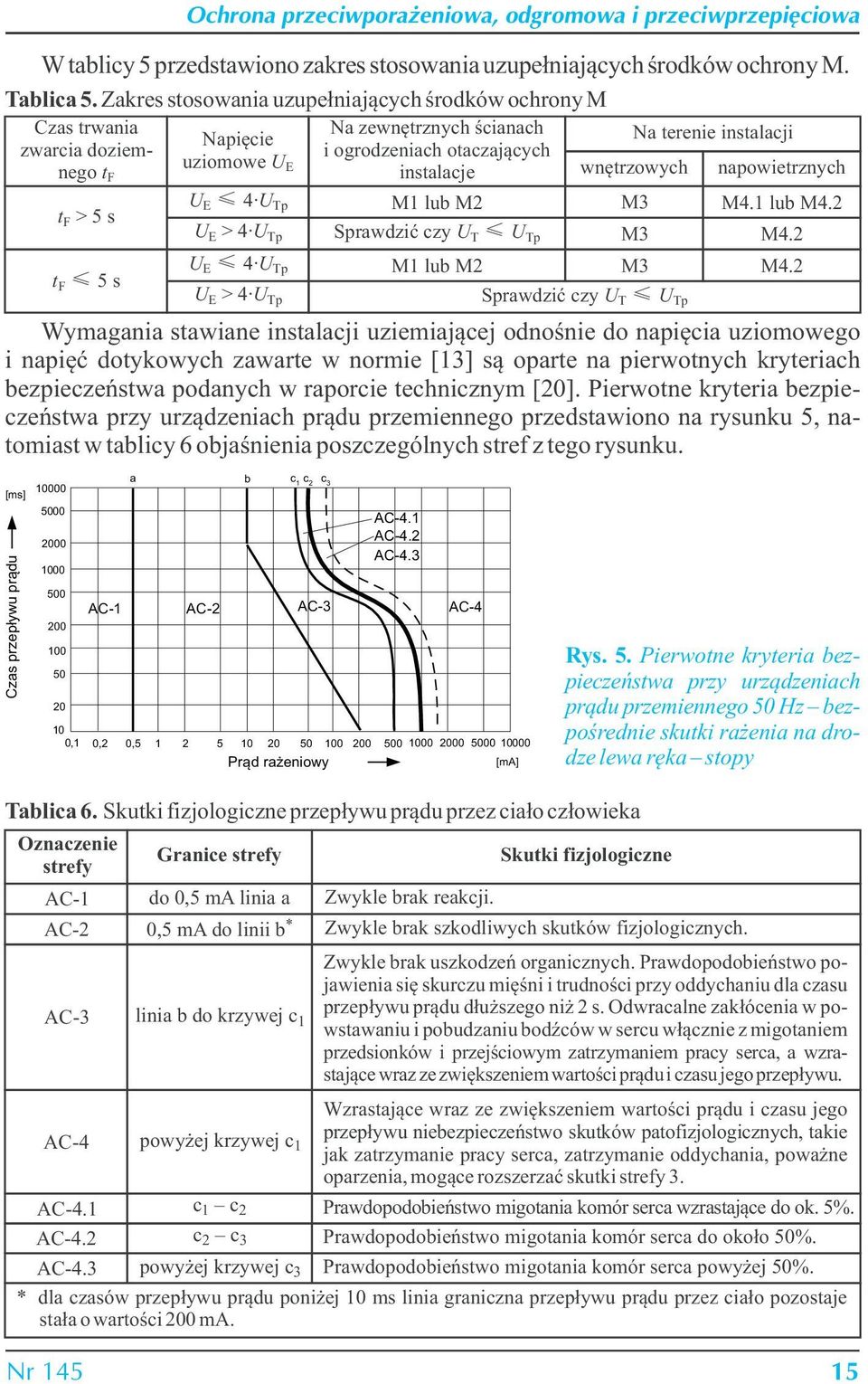 terenie instalacji wnętrzowych U E 4 UTp M1 lub M2 M3 M4.1 lub M4.2 U E > 4 UTp Sprawdzić czy U T UTp M3 M4.2 U E 4 UTp M1 lub M2 M3 M4.