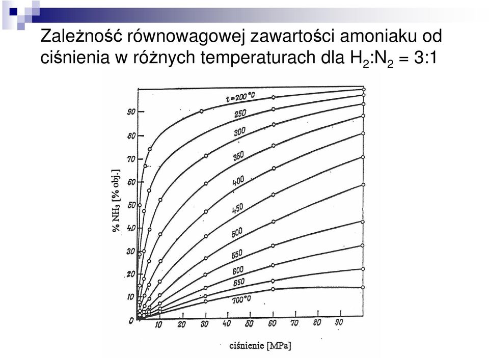 ciśnienia w różnych