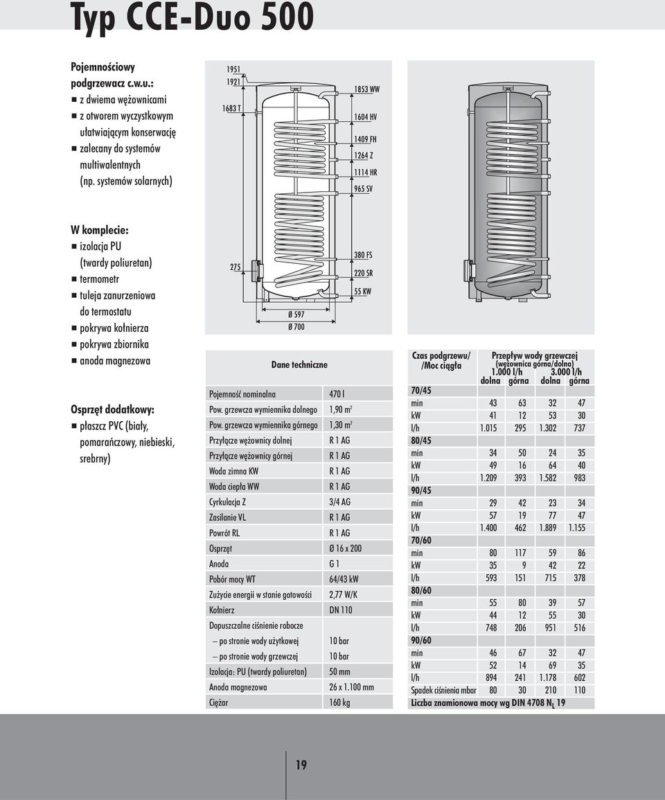 470 l Pow. grzewcza wymiennika dolnego 1,90 m 2 Pow.