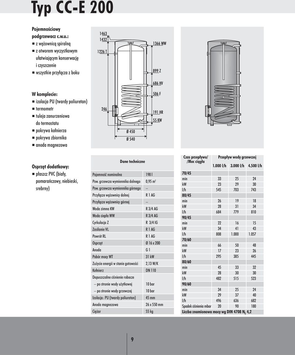 grzewcza wymiennika górnego Przy àcze w ownicy dolnej Przy àcze w ownicy górnej Woda zimna KW R 3/4 AG Woda ciep a WW R 3/4 AG Cyrkulacja Z R 3/4 IG Zasilanie VL Powrót RL Osprz t Ø 16 x 200 Anoda G