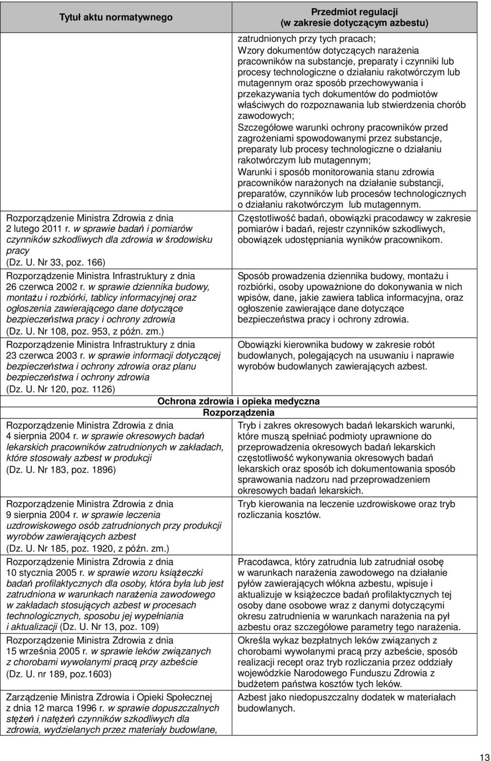 w sprawie dziennika budowy, montażu i rozbiórki, tablicy informacyjnej oraz ogłoszenia zawierającego dane dotyczące bezpieczeństwa pracy i ochrony zdrowia (Dz. U. Nr 108, poz. 953, z późn. zm.