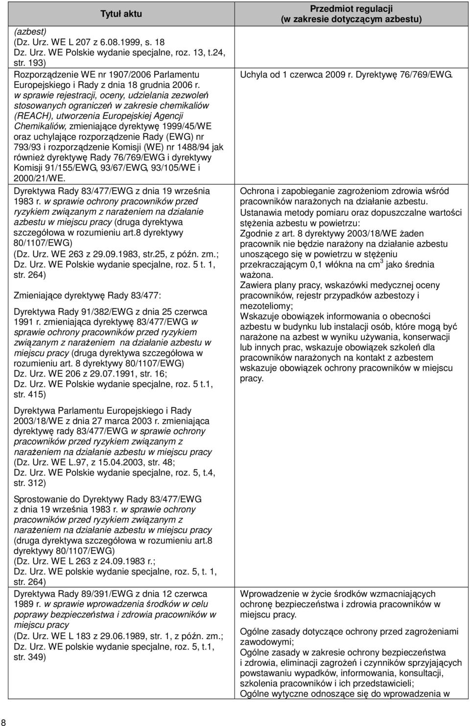 w sprawie rejestracji, oceny, udzielania zezwoleń stosowanych ograniczeń w zakresie chemikaliów (REACH), utworzenia Europejskiej Agencji Chemikaliów, zmieniające dyrektywę 1999/45/WE oraz uchylające