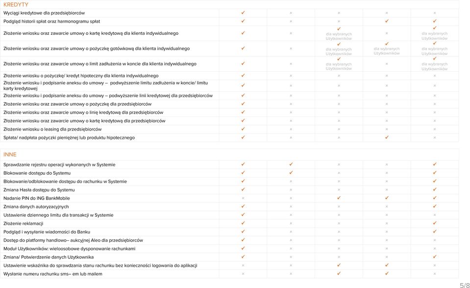 hipoteczny dla klienta indywidualnego Złożenie wniosku i podpisanie aneksu do umowy podwyższenie limitu zadłużenia w koncie/ limitu karty kredytowej Złożenie wniosku i podpisanie aneksu do umowy