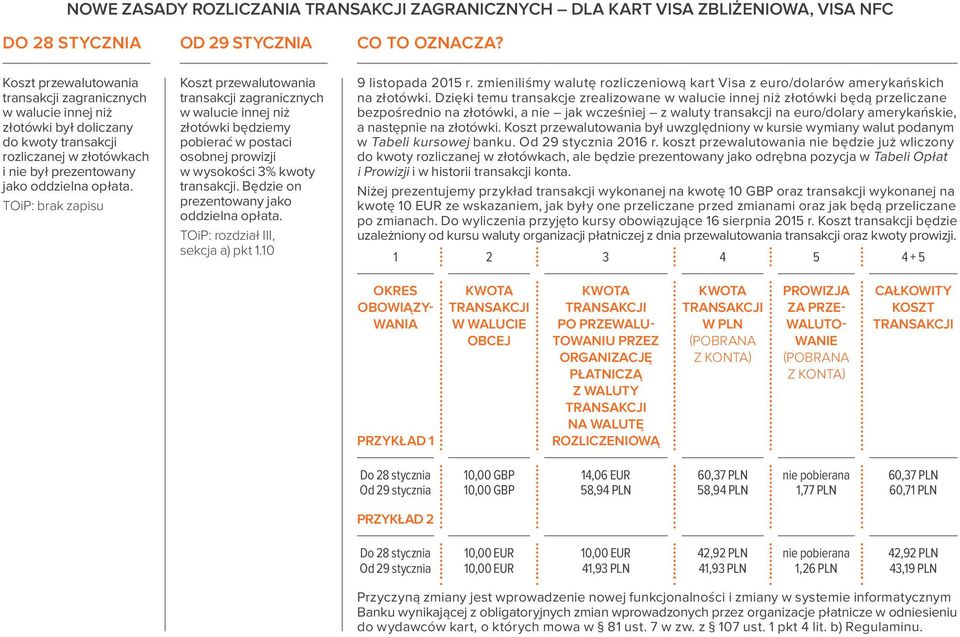 TOiP: brak zapisu Koszt przewalutowania transakcji zagranicznych w walucie innej niż złotówki będziemy pobierać w postaci osobnej prowizji w wysokości 3% kwoty transakcji.