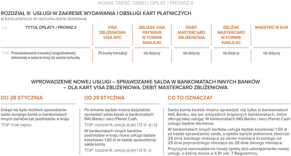 Przewalutowanie transakcji bezgotówkowej dokonanej w walucie innej niż waluta rachunku 3% kwoty transakcji nie dotyczy nie dotyczy nie dotyczy nie dotyczy WPROWADZENIE NOWEJ USŁUGI SPRAWDZANIE SALDA