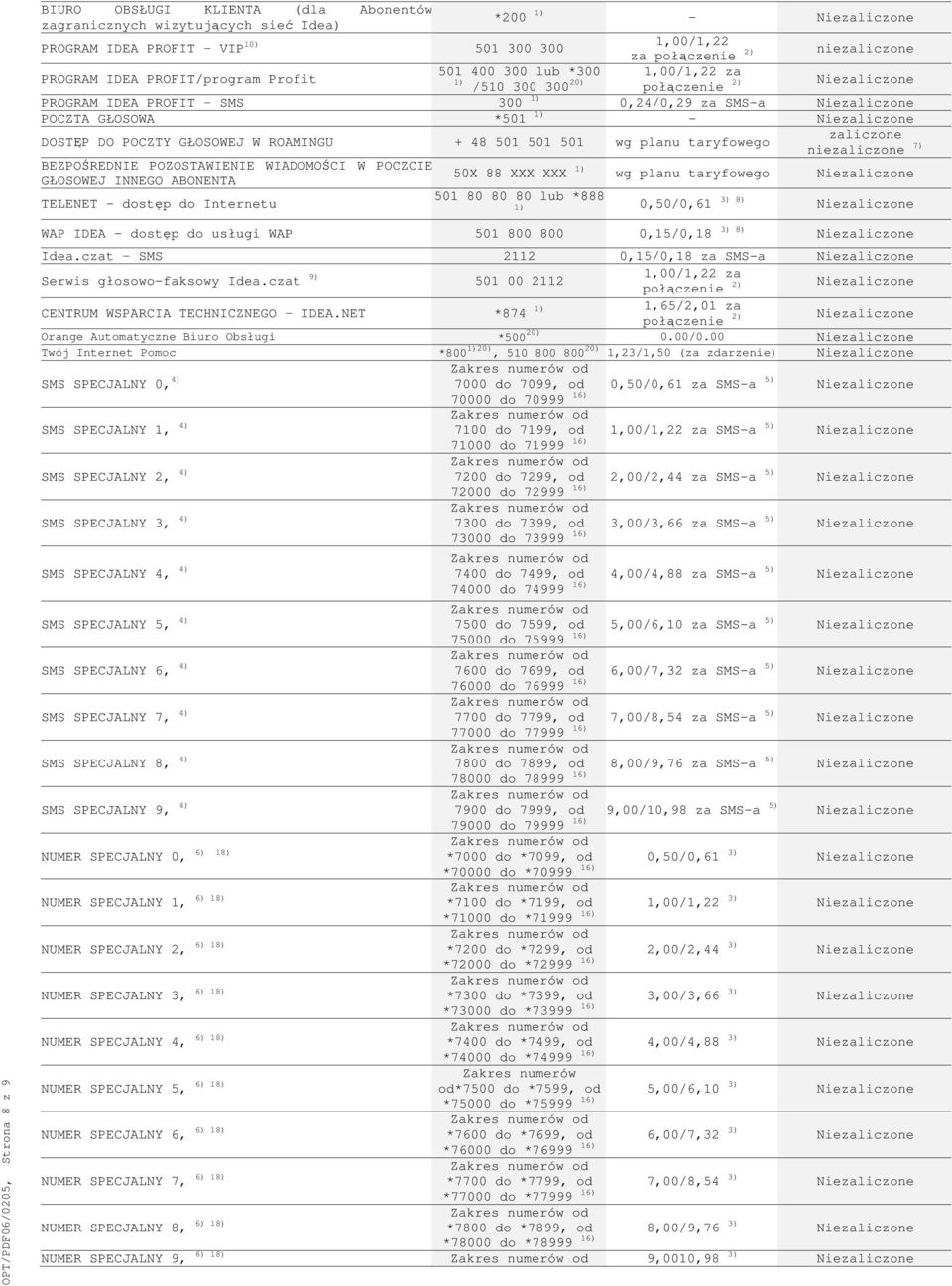 niezaliczone 7) BEZPOŚREDNIE POZOSTAWIENIE WIADOMOŚCI W POCZCIE GŁOSOWEJ INNEGO ABONENTA TELENET dostęp do Internetu 50X 88 XXX XXX 1) wg planu 501 80 80 80 lub *888 1) 0,50/0,61 3) 8)