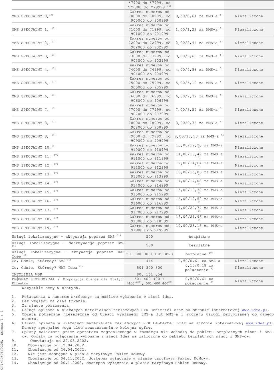 SPECJALNY 18, 17) MMS SPECJALNY 19, 17) *7900 do *7999, od *79000 do *79999 16) 70000 do 70999, od 0,50/0,61 za MMSa 5) 900000 do 900999 71000 do 71999, od 1,00/1,22 za MMSa 5) 901000 do 901999 72000