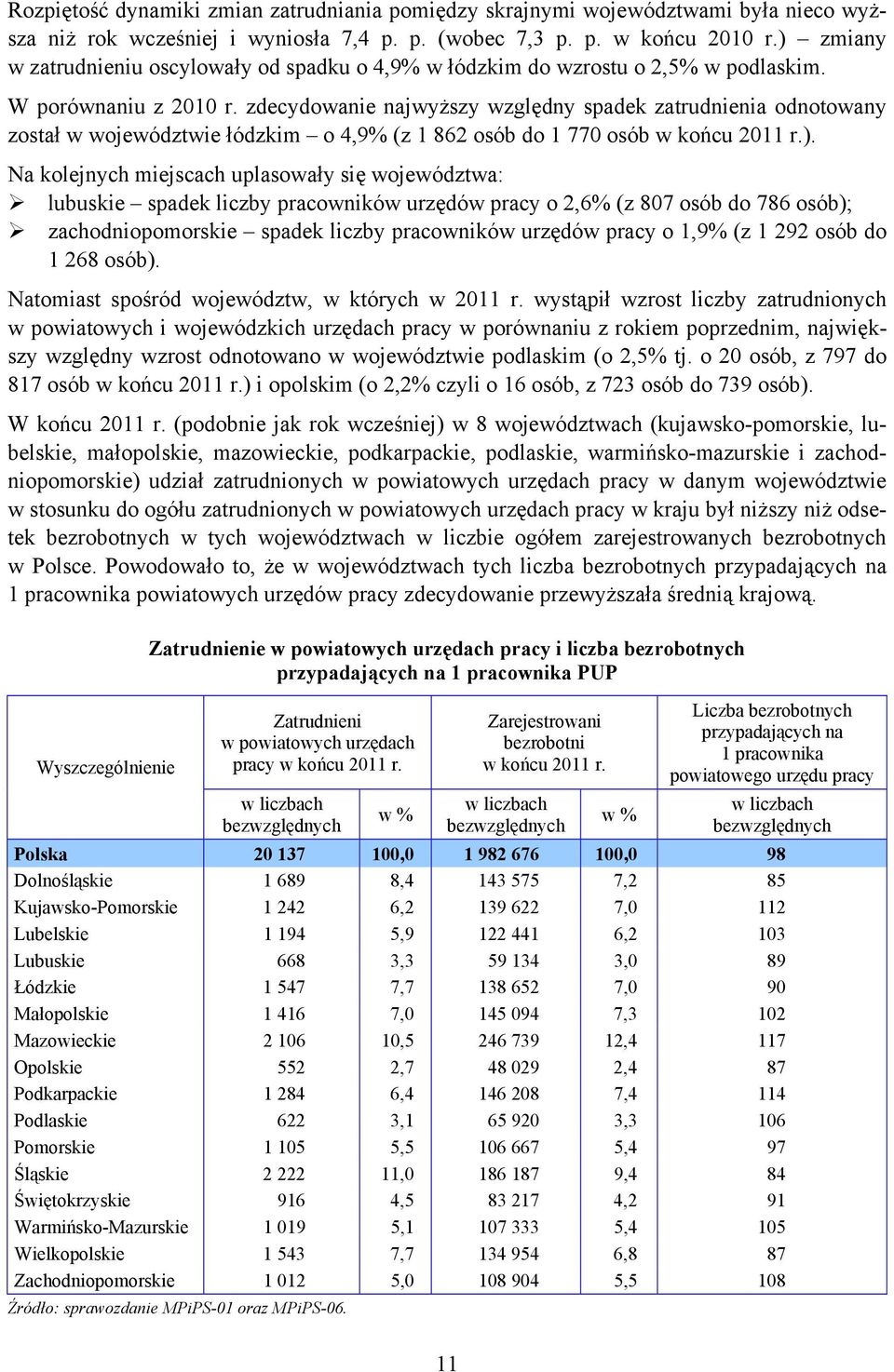 zdecydowanie najwyższy względny spadek zatrudnienia odnotowany został w województwie łódzkim o 4,9% (z 1 862 osób do 1 770 osób w końcu 2011 r.).