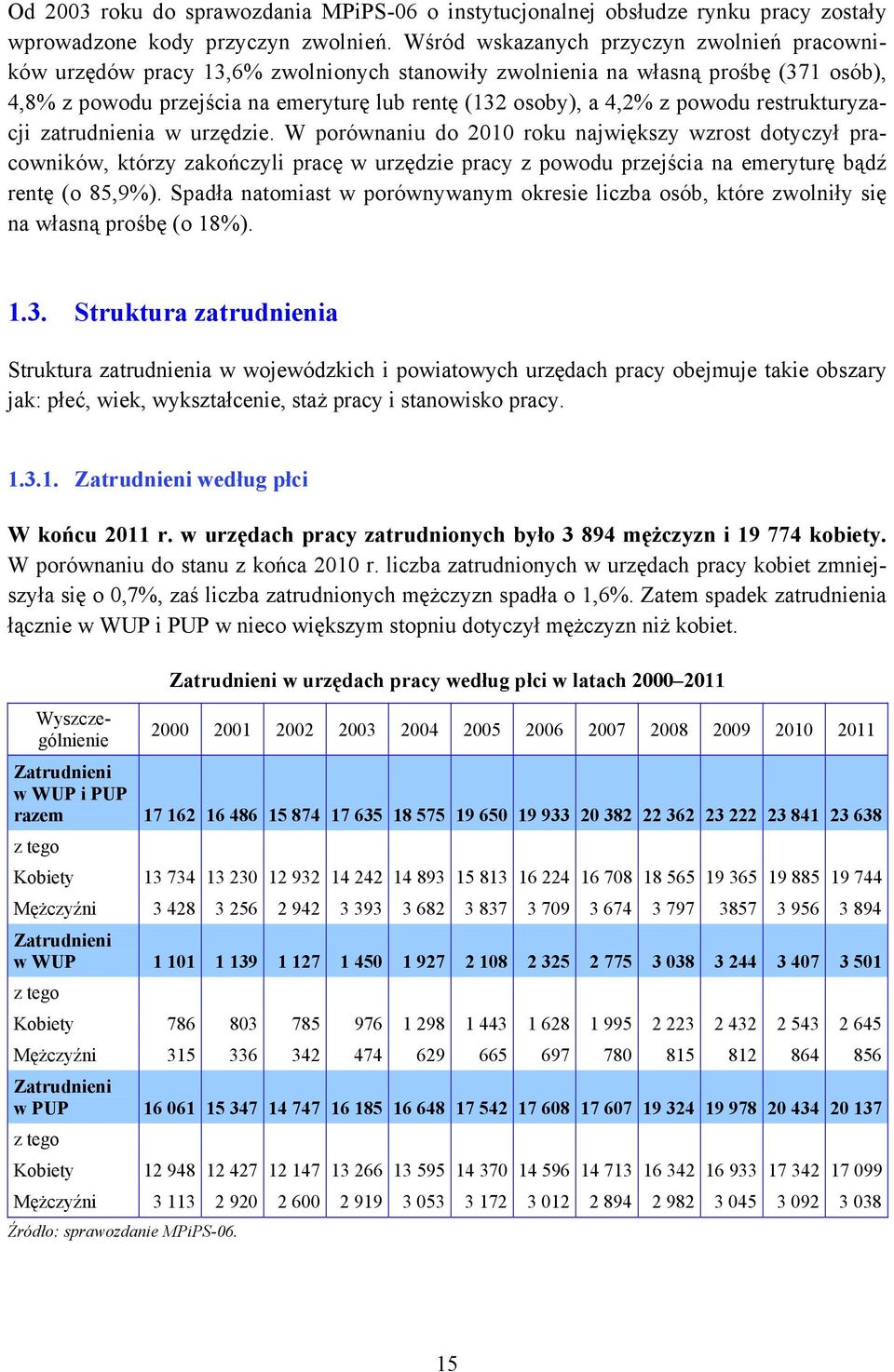 restrukturyzacji zatrudnienia w urzędzie. W porównaniu do 2010 roku największy wzrost dotyczył pracowników, którzy zakończyli pracę w urzędzie z powodu przejścia na emeryturę bądź rentę (o 85,9%).