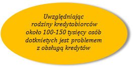 zabezpieczone na nieruchomości mieszkalnej (kredytów opóźnionych w spłacie powyżej 30 dni było 46,8 tys., a ich wartość wynosiła 12,7 mld zł).