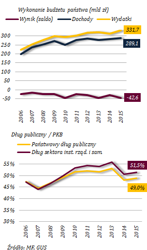 Utrzymywanie się zjawisk deflacyjnych Wykres 4.