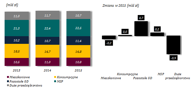 8. JAKOŚĆ PORTFELA KREDYTOWEGO Jakość portfela kredytowego pozostaje stabilna Tabela 19.