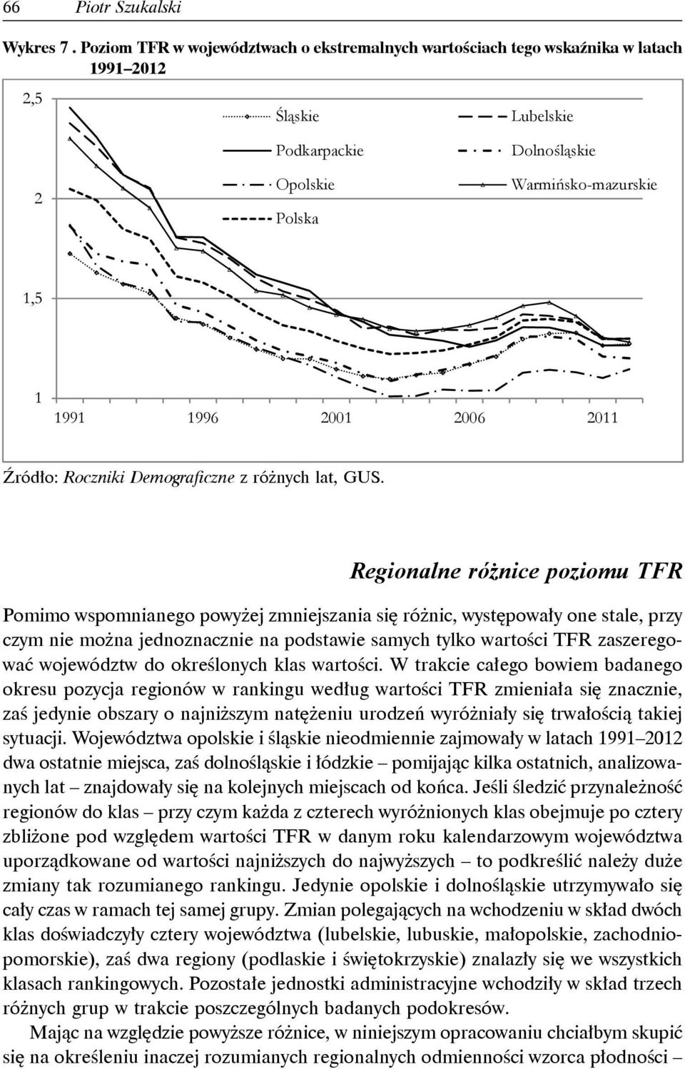 Źródło: Roczniki Demograficzne z różnych lat, GUS.