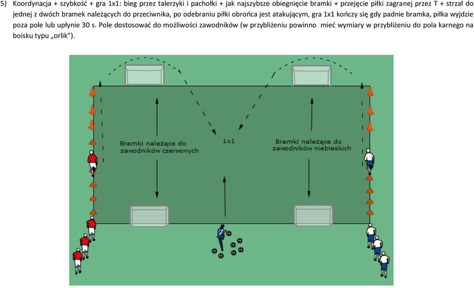obrooca jest atakującym, gra 1x1 kooczy się gdy padnie bramka, piłka wyjdzie poza pole lub upłynie 30 s.