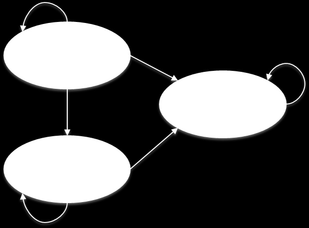 Rysunek 3 Schemat modelu wnioskodawcy 5.1.2. Dane wejściowe do modelu W przedłożonym wraz z wnioskiem o objęcie refundacją modelu uwzględniono komparatory wybrane dla I oraz II linii leczenia.