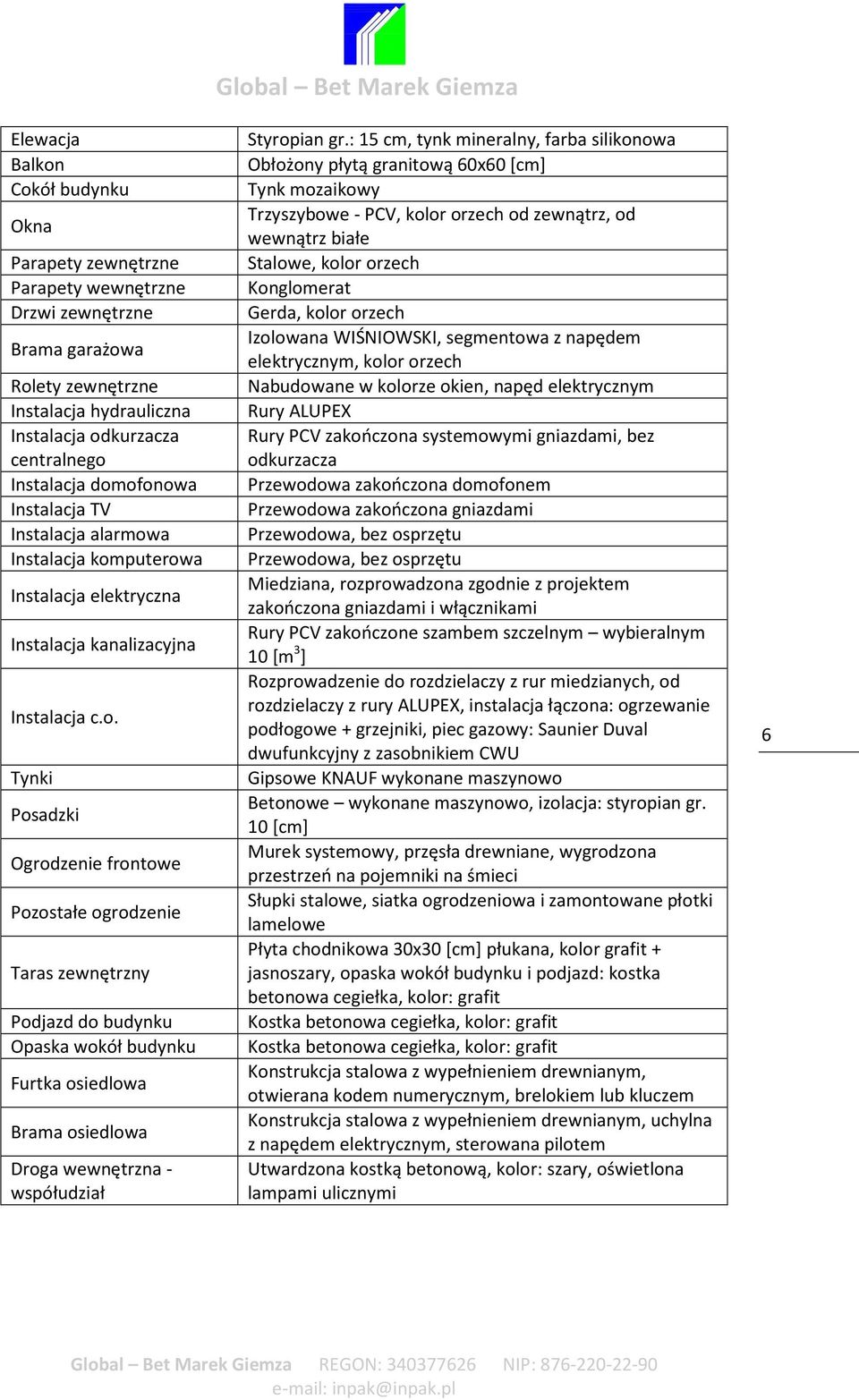 zewnętrzny Podjazd do budynku Opaska wokół budynku Furtka osiedlowa Brama osiedlowa Droga wewnętrzna - współudział Global Bet Marek Giemza Styropian gr.