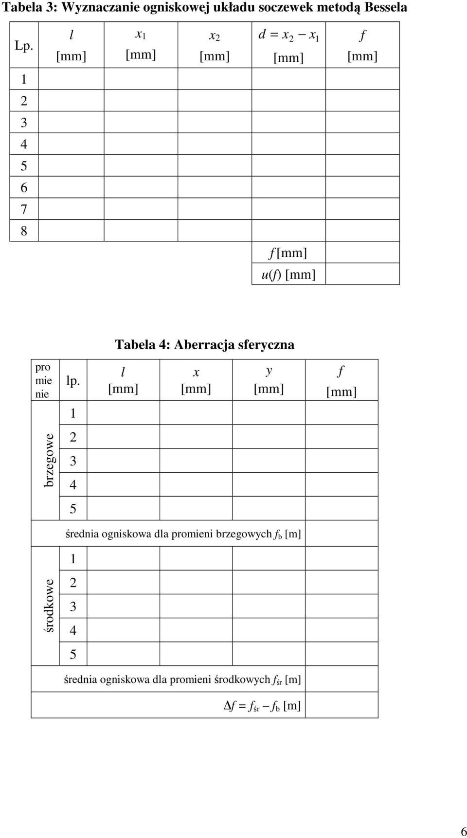 d = 8 u() Tabea : Aberracja seryczna pro mie nie p.