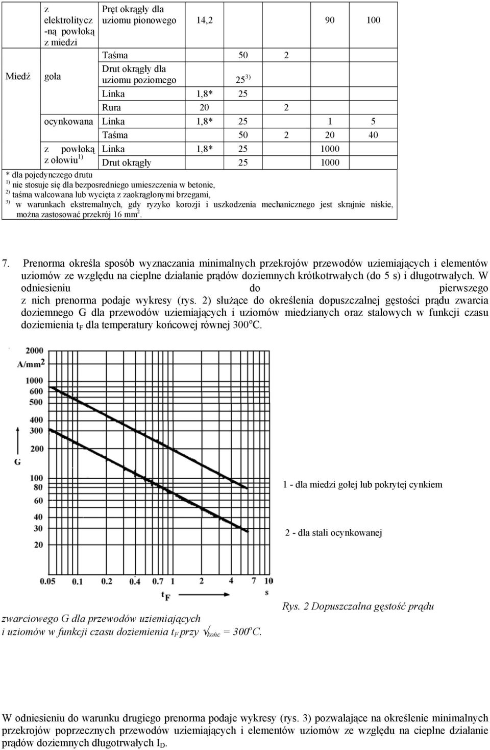 zaokrąglonymi brzegami, 3) w warunkach ekstremalnych, gdy ryzyko korozji i uszkodzenia mechanicznego jest skrajnie niskie, można zastosować przekrój 16 mm 2. 7.