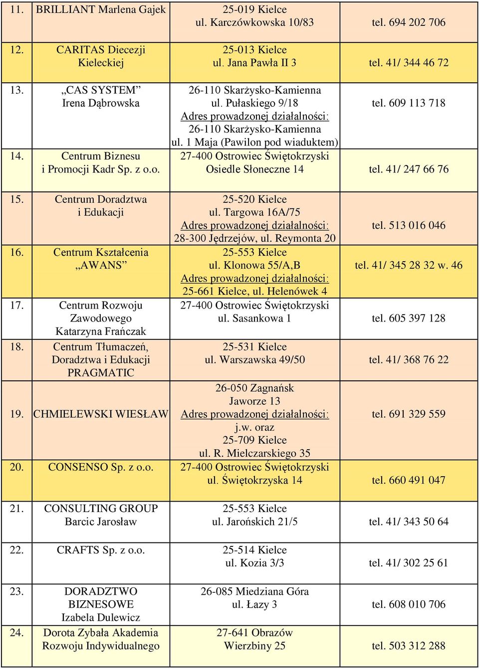 Centrum Kształcenia AWANS 17. Centrum Rozwoju Zawodowego Katarzyna Frańczak 18. Centrum Tłumaczeń, Doradztwa i Edukacji PRAGMATIC 25-520 Kielce ul. Targowa 16A/75 tel.