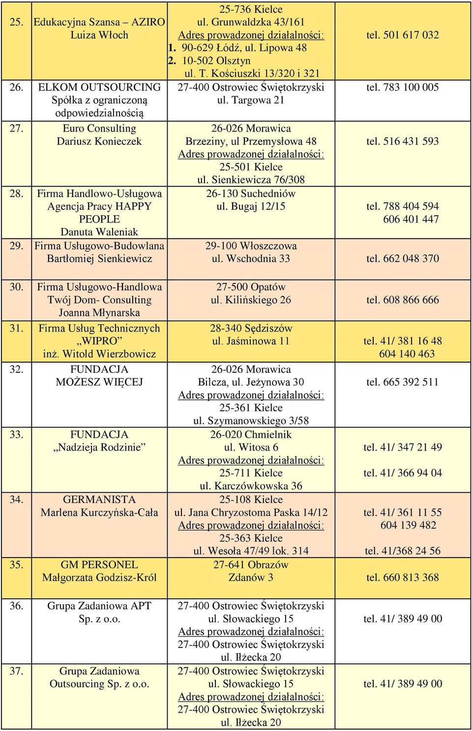Targowa 21 tel. 501 617 032 tel. 783 100 005 26-026 Morawica Brzeziny, ul Przemysłowa 48 tel. 516 431 593 25-501 Kielce ul. Sienkiewicza 76/308 26-130 Suchedniów ul. Bugaj 12/15 tel.