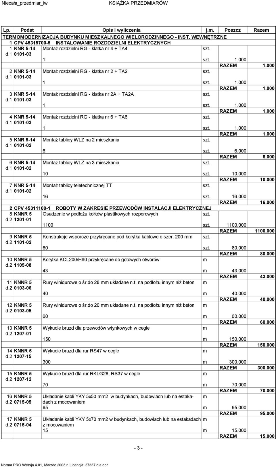 1 11-2 Montaż rozdzielni RG - klatka nr 4 + TA4 1 1. RAZEM 1. Montaż rozdzielni RG - klatka nr 2 + TA2 1 1. RAZEM 1. Montaż rozdzielni RG - klatka nr 2A + TA2A 1 1. RAZEM 1. Montaż rozdzielni RG - klatka nr 6 + TA6 1 1.