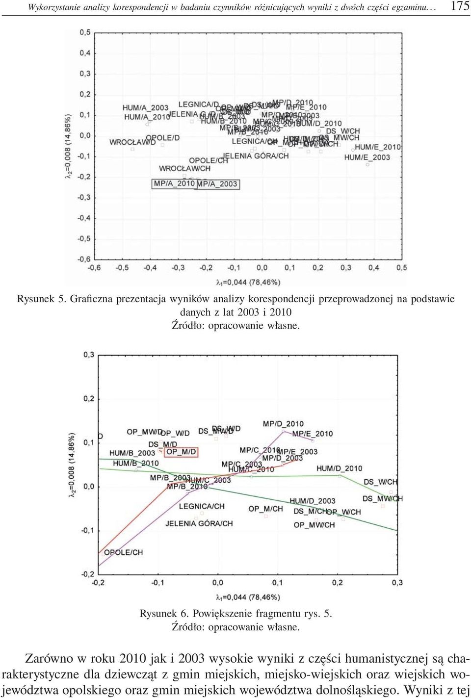 Rysunek 6. Powiększenie fragmentu rys. 5. Źródło: opracowanie własne.