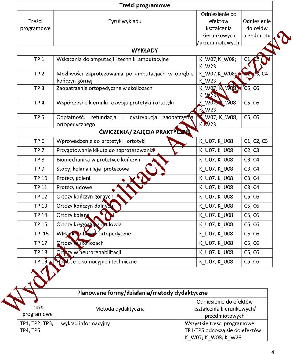 K_W08; TP 5 Odpłatność, refundacja i dystrybucja zaopatrzenia K_W07; K_W08; ortopedycznego ĆWICZENIA/ ZAJĘCIA PRAKTYCZNE Odniesienie do celów przedmiotu, C2 C2,, TP 6 Wprowadzenie do protetyki i